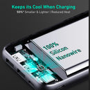 PB-N93 20000mAh Ultra Slim USB C Power Bank