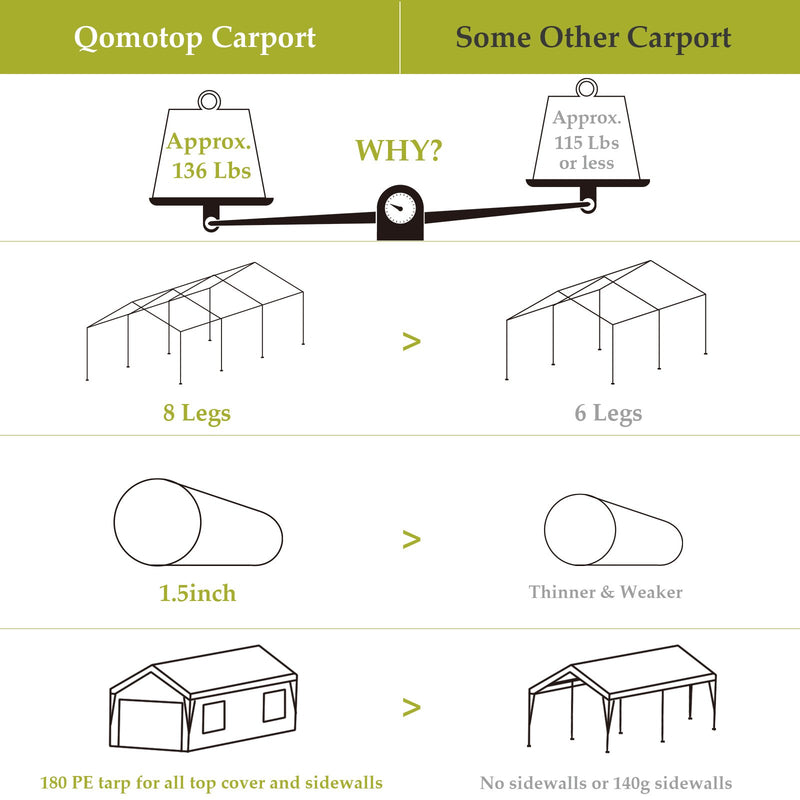 Heavy Duty Carport 10x20ft