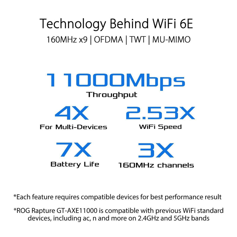 ROG Rapture WiFi 6E Gaming Router, Tri-Band 10 Gigabit